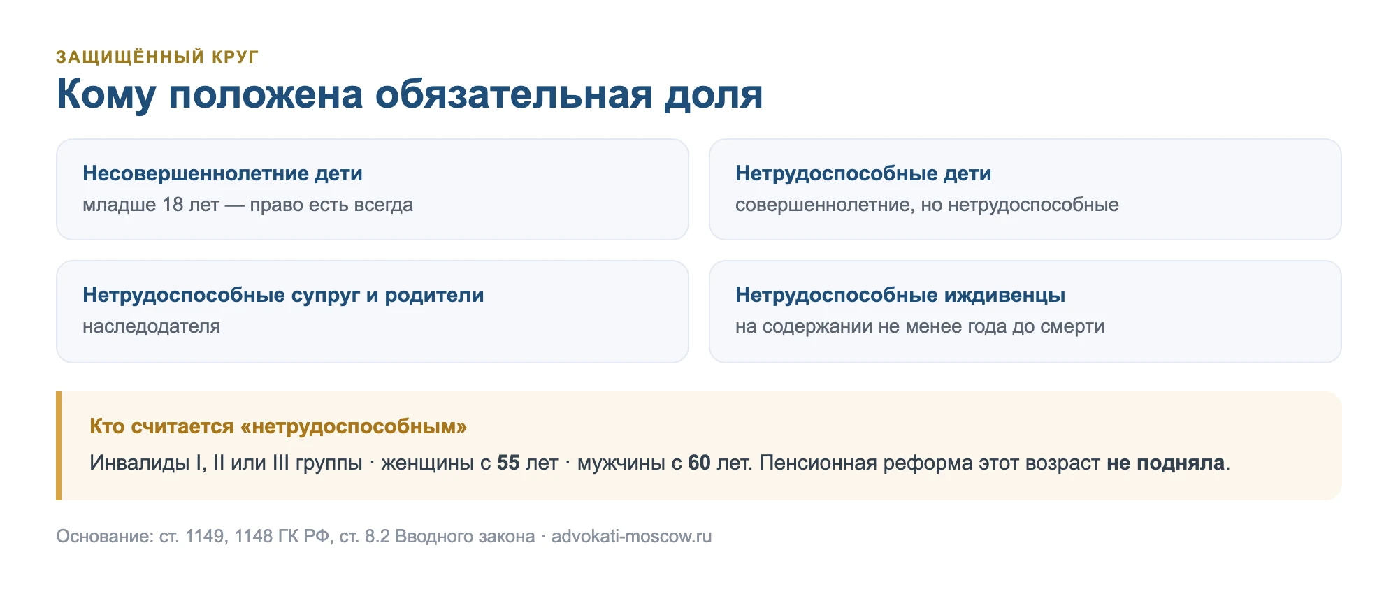 Кому положена обязательная доля: четыре категории и кто считается нетрудоспособным